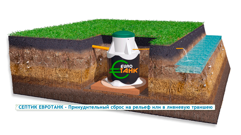 Септик ЕВРОТАНК 