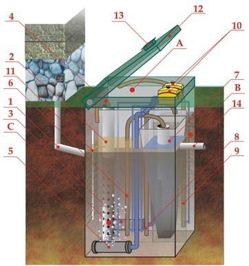 Септик ЭКОДИН 8 Лонг ПР